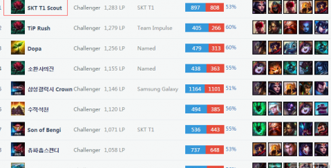 神经科学 神经科学