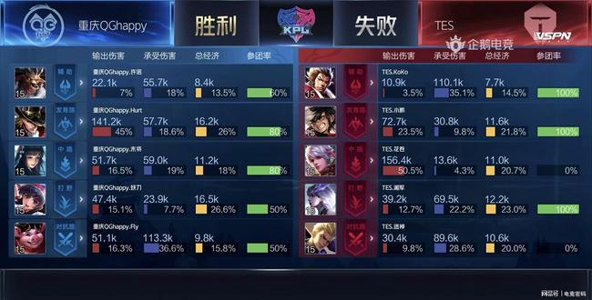 达文波特领 达文波特领